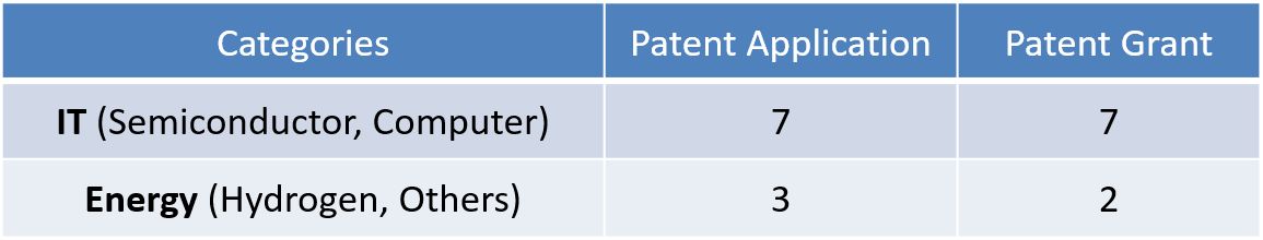 patent portfolio